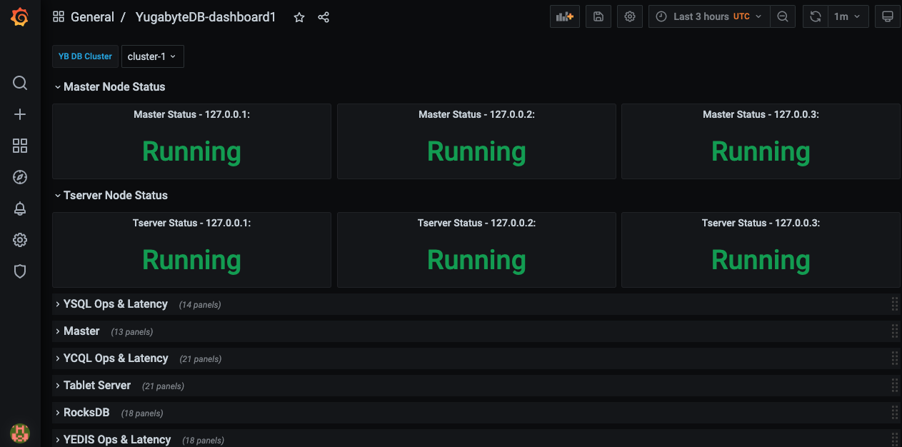 Grafana dashboard Grafana dashboard