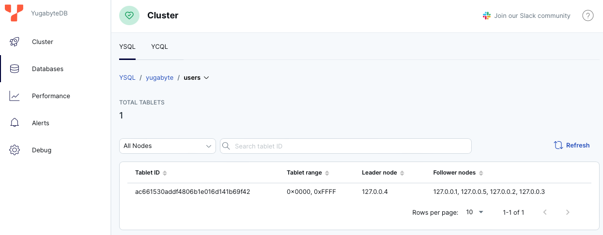 Global Database - Table info Global Database - Table info