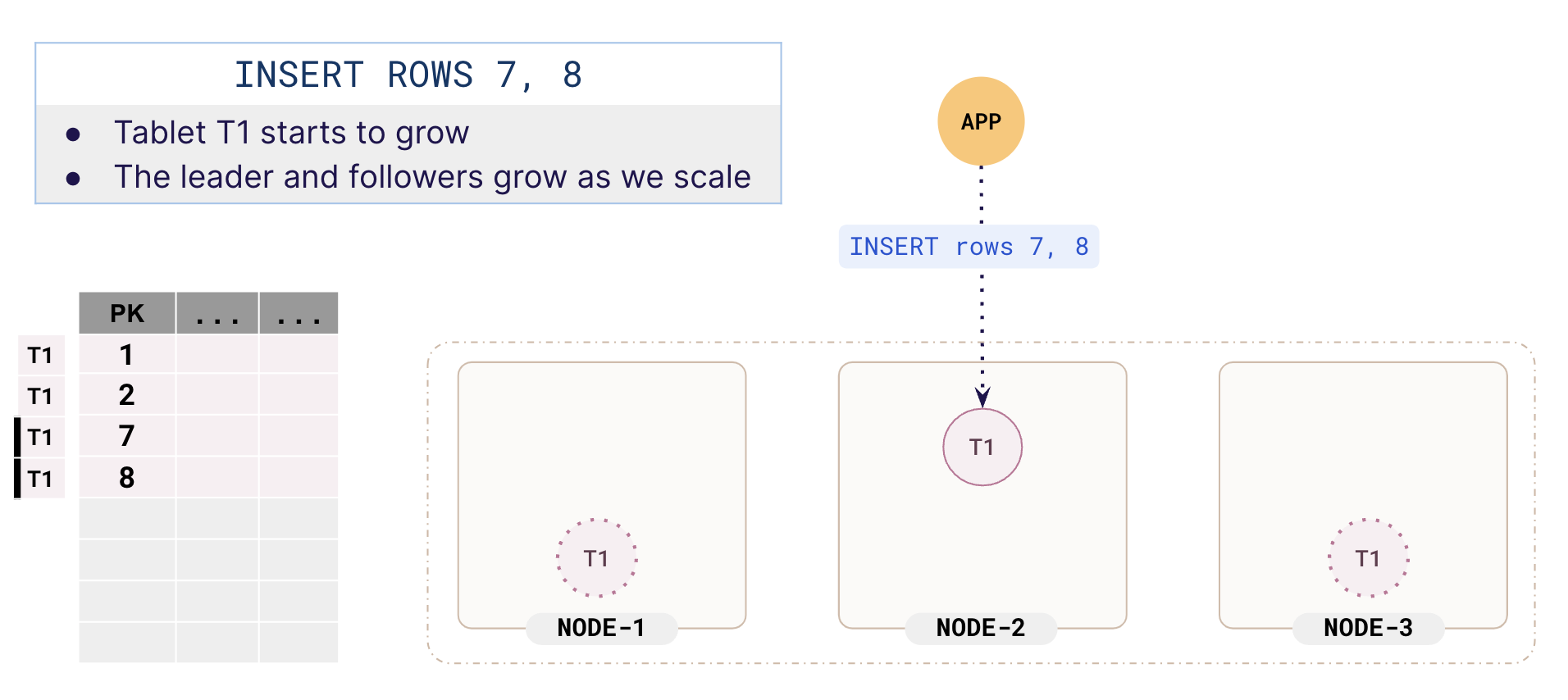 Add more rows Add more rows