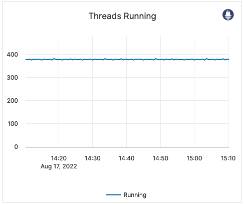 Threads Running Threads Running
